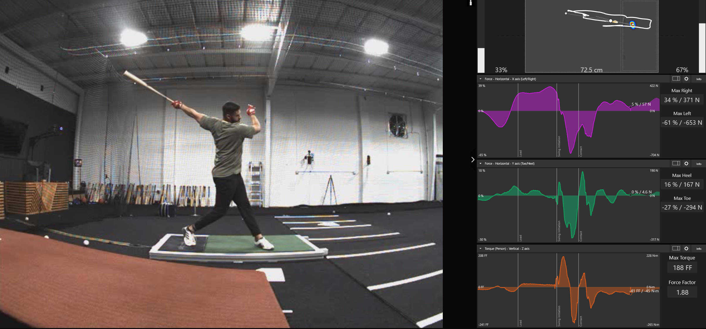 Force Plate Analysis